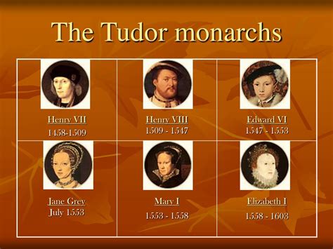 tudor monarchs timeline|tudor monarchs in order.